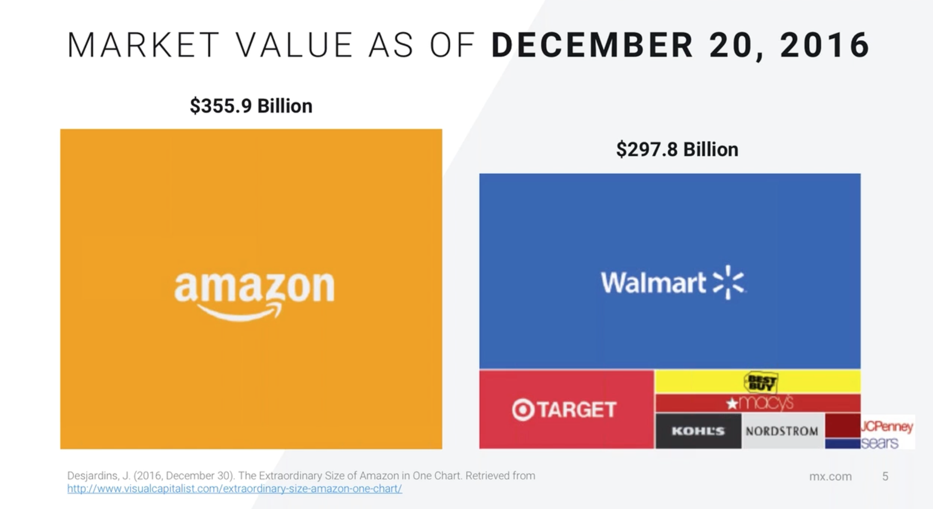 Use Data + AI to Empower True Financial Strength